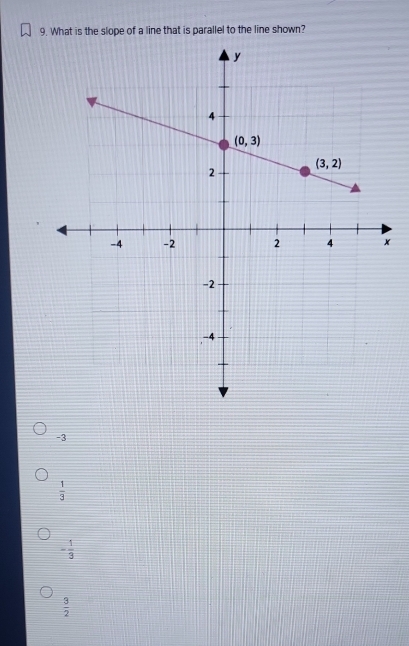 What is the slope of a line that is parallel to the line shown?
-3
 1/3 
- 1/3 
 3/2 