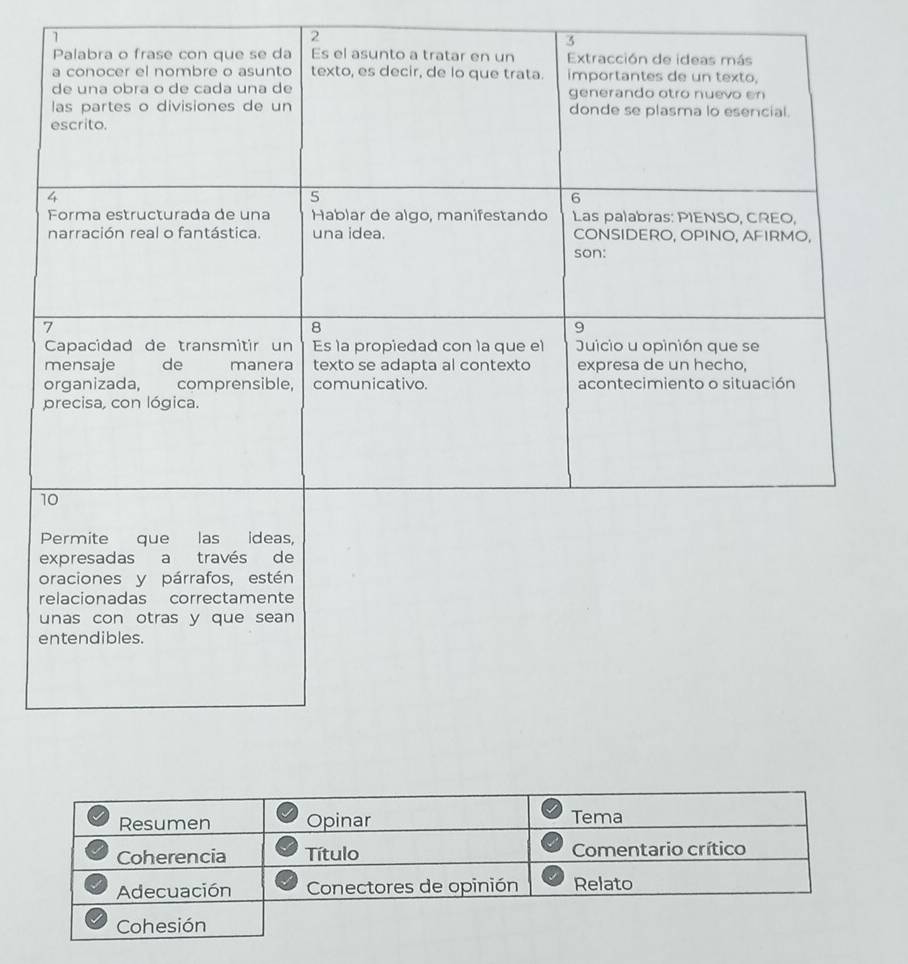 1 
2 
3 
Resumen Opinar Tema 
Coherencia Título Comentario crítico 
Adecuación Conectores de opinión Relato 
Cohesión