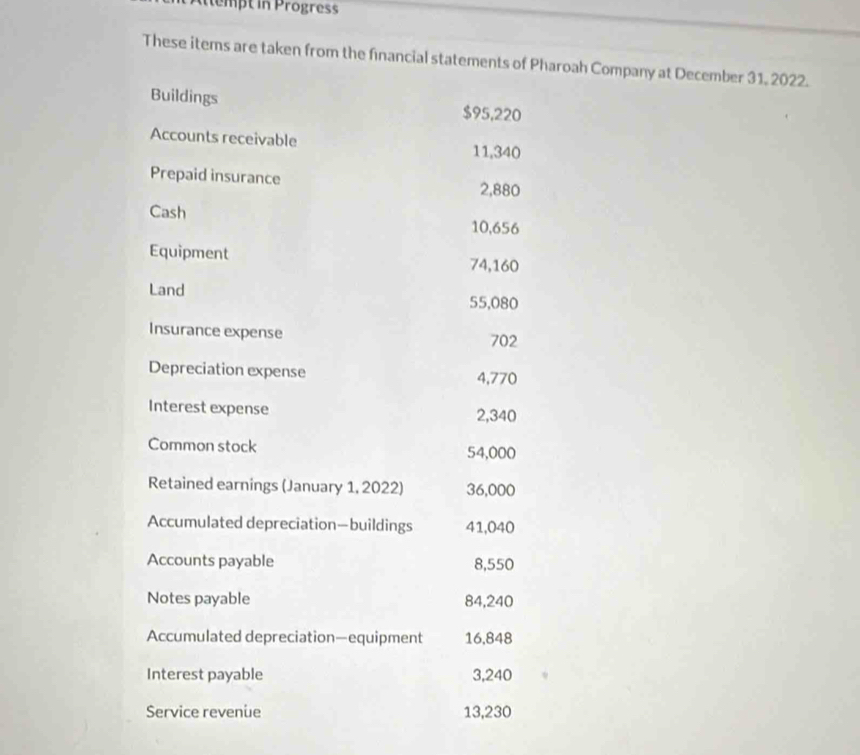 Attempt in Progress 
These items are taken from the financial statements of Pharoah Company at December 31, 2022. 
Buildings $95,220
Accounts receivable 11,340
Prepaid insurance
2,880
Cash
10,656
Equipment
74,160
Land
55,080
Insurance expense 702
Depreciation expense 4,770
Interest expense 2,340
Common stock 54,000
Retained earnings (January 1, 2022) 36,000
Accumulated depreciation—buildings 41,040
Accounts payable 8,550
Notes payable 84,240
Accumulated depreciation—equipment 16,848
Interest payable 3,240
Service revenue 13,230