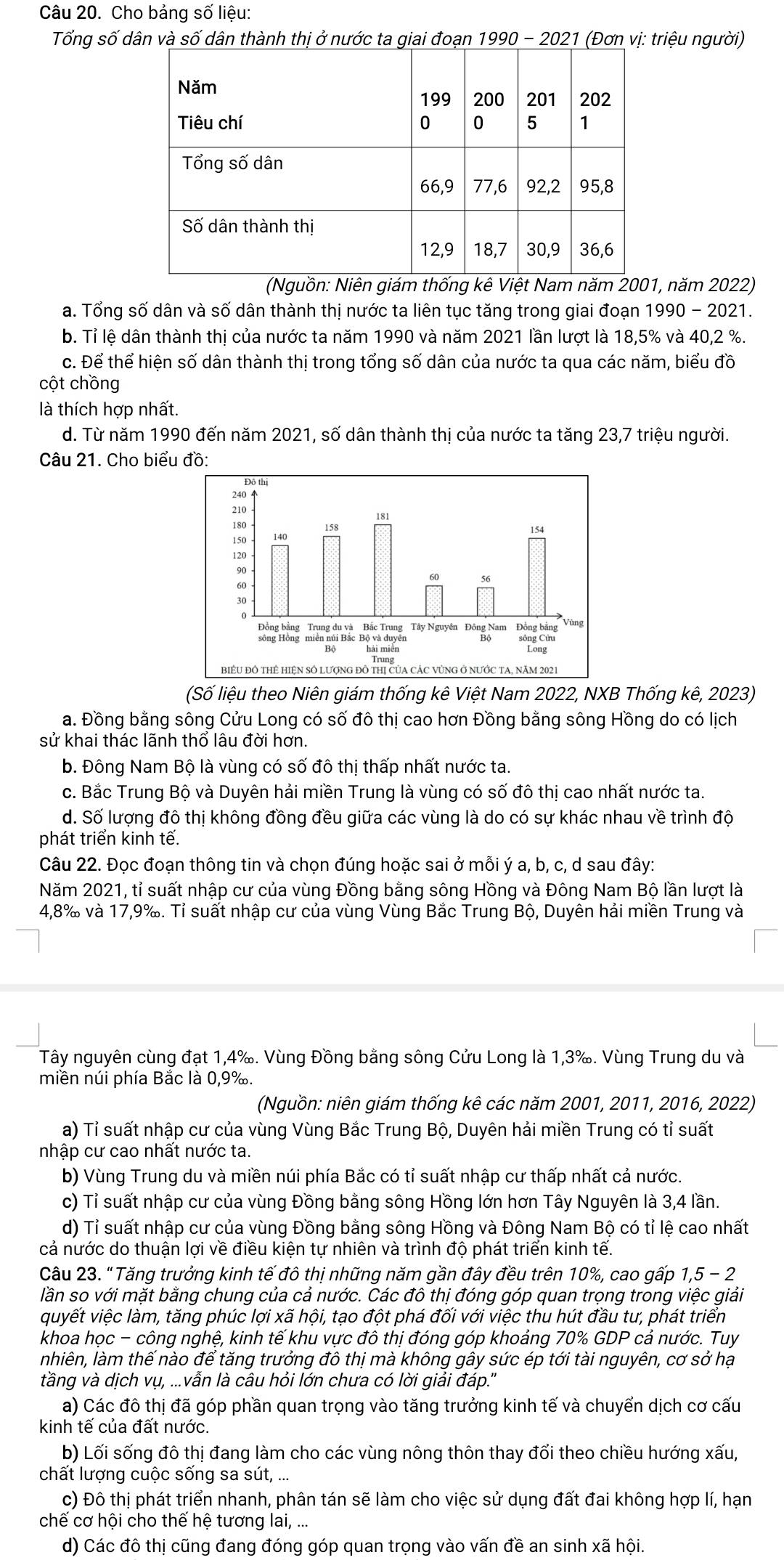 Cho bảng số liệu:
Tổng số dân và số dân thành thị ở nước ta giai đoạn 1990 - 2021 (Đơn vị: triệu người)
(Nguồn: Niên giám thống kê Việt Nam năm 2001, năm 2022)
a. Tổng số dân và số dân thành thị nước ta liên tục tăng trong giai đoạn 1990 - 2021.
b. Tỉ lệ dân thành thị của nước ta năm 1990 và năm 2021 lần lượt là 18,5% và 40,2 %.
c. Để thể hiện số dân thành thị trong tổng số dân của nước ta qua các năm, biểu đồ
cột chồng
là thích hợp nhất.
d. Từ năm 1990 đến năm 2021, số dân thành thị của nước ta tăng 23,7 triệu người.
Câu 21. Cho biểu đồ:
(Số liệu theo Niên giám thống kê Việt Nam 2022, NXB Thống kê, 2023)
a. Đồng bằng sông Cửu Long có số đô thị cao hơn Đồng bằng sông Hồng do có lịch
sử khai thác lãnh thổ lâu đời hơn.
b. Đông Nam Bộ là vùng có số đô thị thấp nhất nước ta.
c. Bắc Trung Bộ và Duyên hải miền Trung là vùng có số đô thị cao nhất nước ta.
d. Số lượng đô thị không đồng đều giữa các vùng là do có sự khác nhau về trình độ
phát triển kinh tế.
Câu 22. Đọc đoạn thông tin và chọn đúng hoặc sai ở mỗi ý a, b, c, d sau đây:
Năm 2021, tỉ suất nhập cư của vùng Đồng bằng sông Hồng và Đông Nam Bộ lần lượt là
4,8% và 17,9‰. Tỉ suất nhập cư của vùng Vùng Bắc Trung Bộ, Duyên hải miền Trung và
Tây nguyên cùng đạt 1,4‰. Vùng Đồng bằng sông Cửu Long là 1,3‰. Vùng Trung du và
miền núi phía Bắc là 0,9‰.
(Nguồn: niên giám thống kê các năm 2001, 2011, 2016, 2022)
a) Tỉ suất nhập cư của vùng Vùng Bắc Trung Bộ, Duyên hải miền Trung có tỉ suất
nhập cư cao nhất nước ta.
b) Vùng Trung du và miền núi phía Bắc có tỉ suất nhập cư thấp nhất cả nước.
c) Tỉ suất nhập cư của vùng Đồng bằng sông Hồng lớn hơn Tây Nguyên là 3,4 lần.
d) Tỉ suất nhập cư của vùng Đồng bằng sông Hồng và Đông Nam Bộ có tỉ lệ cao nhất
cả nước do thuận lợi về điều kiện tự nhiên và trình độ phát triển kinh tế.
Câu 23. ' Tăng trưởng kinh tế đô thị những năm gần đây đều trên 10%, cao gấp 1,5 - 2
lần so với mặt bằng chung của cả nước. Các đô thị đóng góp quan trọng trong việc giải
quyết việc làm, tăng phúc lợi xã hội, tạo đột phá đối với việc thu hút đầu tư, phát triển
khoa học - công nghệ, kinh tế khu vực đô thị đóng góp khoảng 70% GDP cả nước. Tuy
nhiên, làm thế nào để tăng trưởng đô thị mà không gây sức ép tới tài nguyên, cơ sở hạ
tầng và dịch vụ, ...vẫn là câu hỏi lớn chưa có lời giải đáp.''
a) Các đô thị đã góp phần quan trọng vào tăng trưởng kinh tế và chuyển dịch cơ cấu
kinh tế của đất nước.
b) Lối sống đô thị đang làm cho các vùng nông thôn thay đổi theo chiều hướng xấu,
chất lượng cuộc sống sa sút, ...
c) Đô thị phát triển nhanh, phân tán sẽ làm cho việc sử dụng đất đai không hợp lí, hạn
chế cơ hội cho thế hệ tương lai, ...
d) Các đô thị cũng đang đóng góp quan trọng vào vấn đề an sinh xã hội.