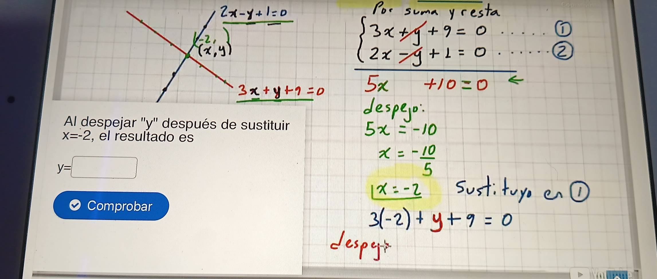 Al despejar '' y '' después de sustituir
X=-2 , el resultado es
y=
Comprobar