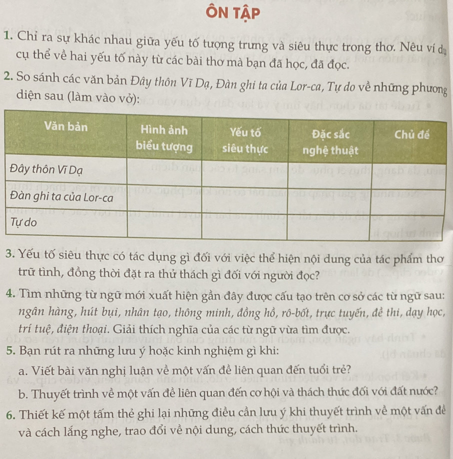 ÔN TậP 
1. Chỉ ra sự khác nhau giữa yếu tố tượng trưng và siêu thực trong thơ. Nêu ví dụ 
cụ thể về hai yếu tố này từ các bài thơ mà bạn đã học, đã đọc. 
2. So sánh các văn bản Đây thôn Vĩ Dạ, Đàn ghi ta của Lor-ca, Tự do về những phương 
diện sau (làm vào vở): 
3. Yếu tố siêu thực có tác dụng gì đối với việc thể hiện nội dung của tác phẩm thơ 
trữ tình, đồng thời đặt ra thứ thách gì đối với người đọc? 
4. Tìm những từ ngữ mới xuất hiện gần đây được cấu tạo trên cơ sở các từ ngữ sau: 
ngân hàng, hút bụi, nhân tạo, thông minh, đồng hồ, rô-bốt, trực tuyến, đề thi, dạy học, 
trí tuệ, điện thoại. Giải thích nghĩa của các từ ngữ vừa tìm được. 
5. Bạn rút ra những lưu ý hoặc kinh nghiệm gì khi: 
a. Viết bài văn nghị luận về một vấn đề liên quan đến tuổi trẻ? 
b. Thuyết trình về một vấn đề liên quan đến cơ hội và thách thức đối với đất nước? 
6. Thiết kế một tấm thẻ ghi lại những điều cần lưu ý khi thuyết trình về một vấn đề 
và cách lắng nghe, trao đổi về nội dung, cách thức thuyết trình.