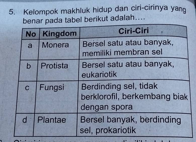 Kelompok makhluk hidup dan ciri-cirinya yang 
tabel berikut adalah....