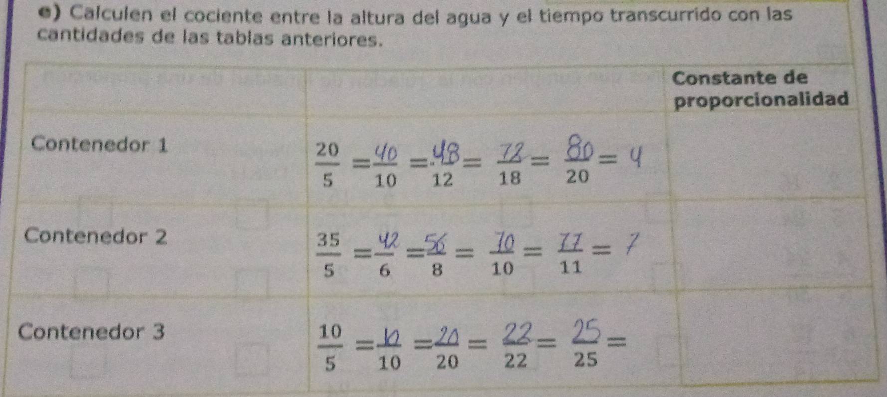 ●) Calculen el cociente entre la altura del agua y el tiempo transcurrido con las
cantidades de las tablas anteriores.