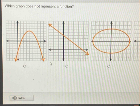 Which graph does not represent a function? 
Intro