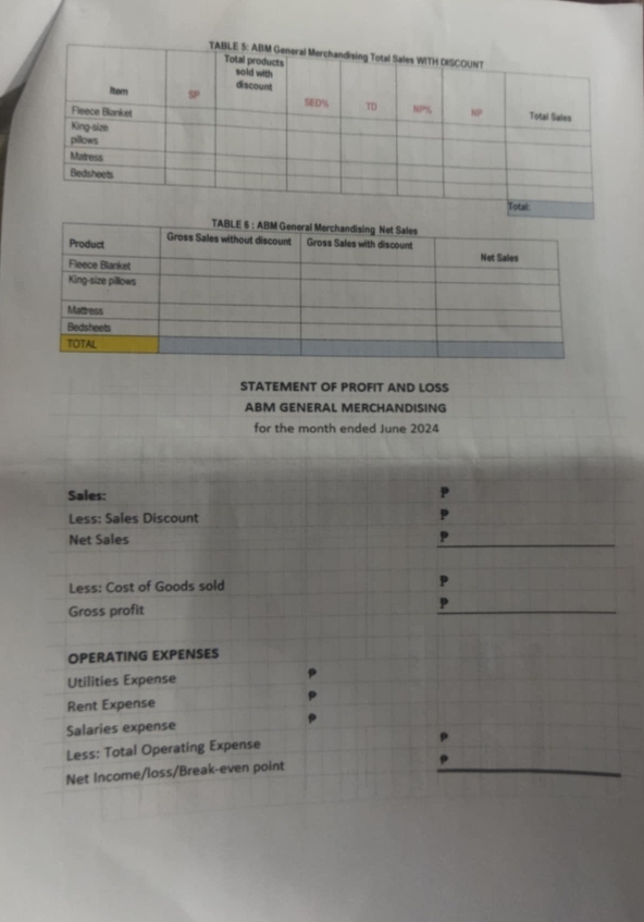 STATEMENT OF PROFIT AND LOSS 
ABM GENERAL MERCHANDISING 
for the month ended June 2024 
Sales: 
Less: Sales Discount 
Net Sales 
Less: Cost of Goods sold 
Gross profit 
OPERATING EXPENSES 
Utilities Expense 
Rent Expense 
Salaries expense 
Less: Total Operating Expense 
Net Income/loss/Break-even point