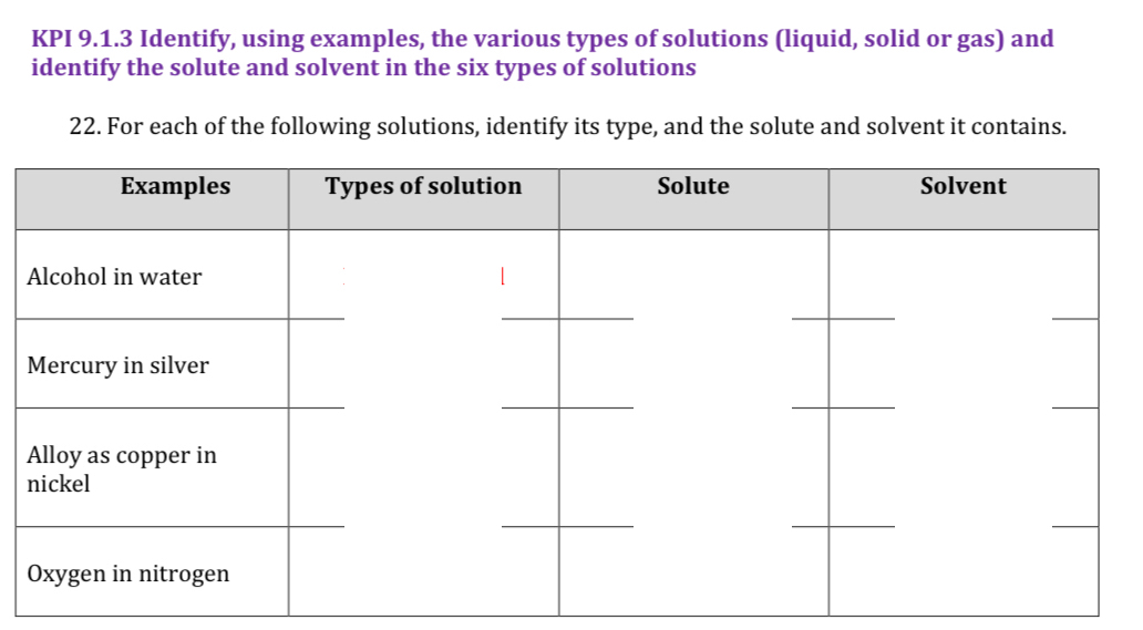 تم الحل:KPI 9.1.3 Identify, using examples, the various types of ...