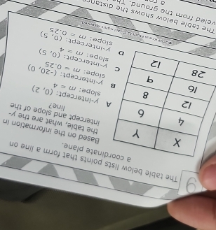 The table below lists points that form a line on
anate plane.
Based on the information in
the table, what are the y -
intercept and slope of the
line?
y-intercept:
slope: m=4 (0,2)
-intercept:
lope: m=0.25 (-20,0)
intercept: ope: m* 4 (0,5)
ntercept: (0,5)
slope: m=0.25
* 2009 Kgu Mgờ L2C: AN nghis resence
The table below shows the distanr
veled from the ground. The a r