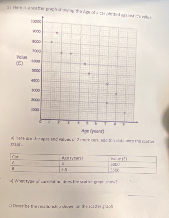 Here is a scatter graph showing the Age of a car plotted against it's value. 
a) Here are the ages and values of 2 more cars, add this data onto the scatter 
graph. 
b) What type of correlation does the scatter graph show? 
_ 
c) Describe the relationship shown on the scatter graph