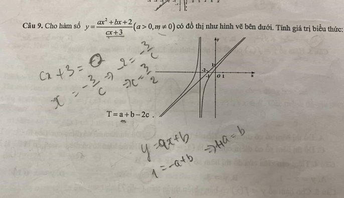 Cho hàm số y= (ax^2+bx+2)/cx+3 (a>0, m!= 0) có đồ thị như hình vẽ bên đưới. Tính giá trị biều thức:
T=a+b-2c.