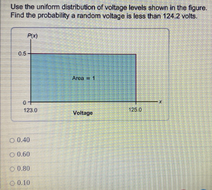 Use the uniform distribution of voltage levels shown in the figure.
Find the probability a random voltage is less than 124.2 volts.
0.40
0.60
0.80
0.10