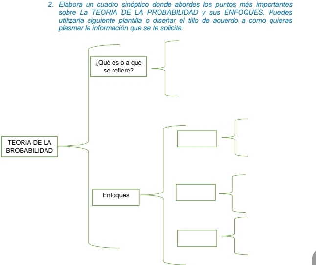 Elabora un cuadro sinóptico donde abordes los puntos más importantes 
sobre La TEORIA DE LA PROBABILIDAD y sus ENFOQUES. Puedes 
utilizarla siguiente plantilla o diseñar el tillo de acuerdo a como quieras 
plasmar la información que se te solicita. 
T 
BR