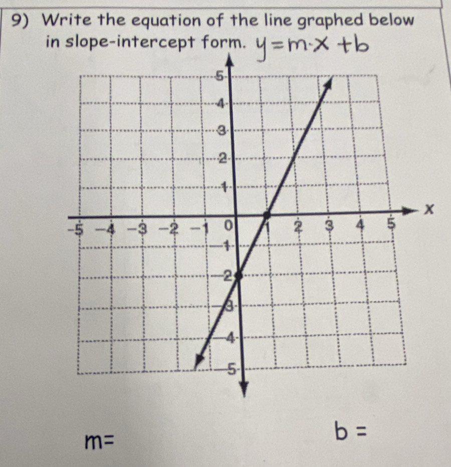 Write the equation of the line graphed below 
in slope-intercept form.
m=
b=