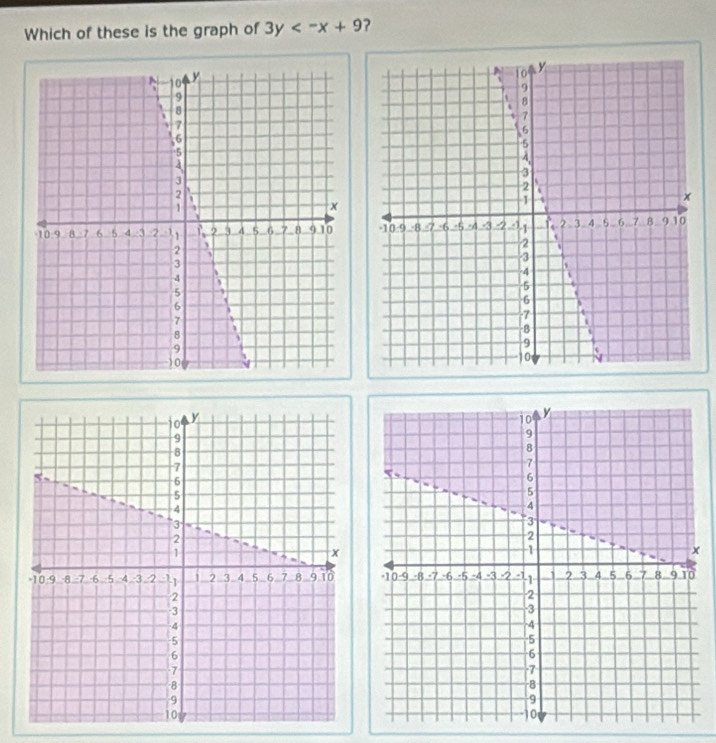 Which of these is the graph of 3y ?