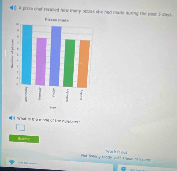 A pizza chef recalled how many pizzas she had made during the past 5 days. 
What is the mode of the numbers? 
Submit 
Work it out 
Not feeling ready yet? These can help: 
Find the mean Für