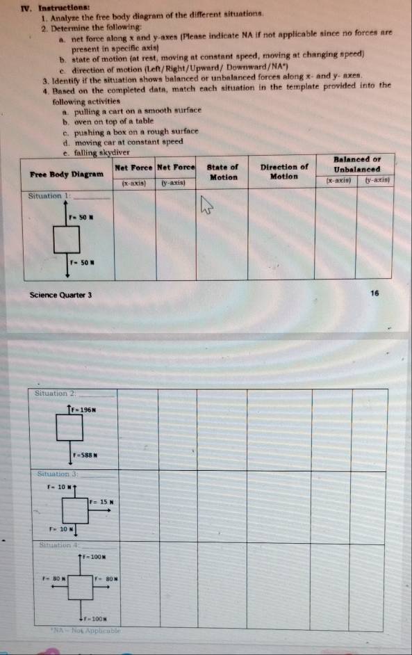 Instructions:
1. Analyze the free body diagram of the different situations.
2. Determine the following
a. net force along x and y-axes (Please indicate NA if not applicable since no forces are
present in specific axis
b. state of motion (at rest, moving at constant speed, moving at changing speed)
c. direction of motion (Left/Right/Upward/ Downward/NA*)
3. Identify if the situation shows balanced or unbalanced forces along x- and y- axes.
4. Based on the completed data, match each situation in the template provided into the
following activities
a. pulling a cart on a smooth surface
b. oven on top of a table
c. pushing a box on a rough surface
d. moving car at constant speed
Science Quarter 3
_
Situation 2
TF=196N
F=588N
Situation 3
_
f-10N
F=15N
F=10
Situation 4
TF-100N
f=80N f-80N
*NA - Not Apphcuble
