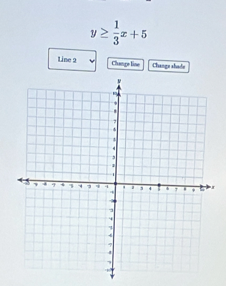 y≥  1/3 x+5
Line 2 Change line Change shade