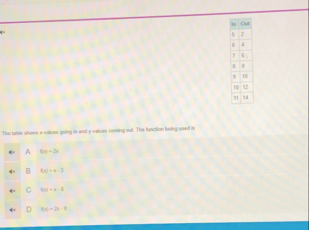 ×
The table shows x -values going in and y -values coming out. The function being used is
□  A f(x)=2x
B f(x)=x-3
C f(x)=x-8
D f(x)=2x-8