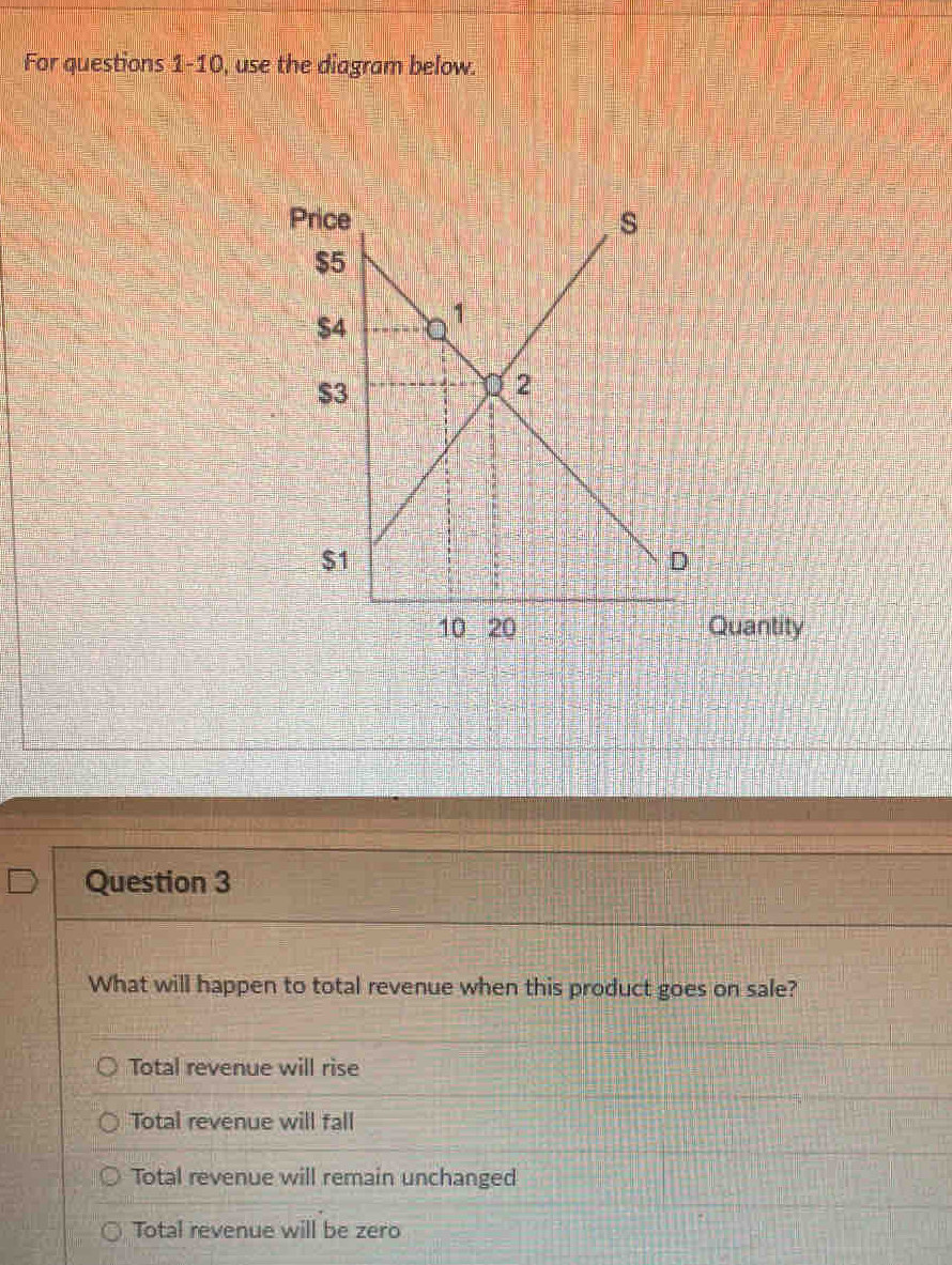 For questions 1-10, use the diagram below.
Quantity
Question 3
What will happen to total revenue when this product goes on sale?
Total revenue will rise
Total revenue will fall
Total revenue will remain unchanged
Total revenue will be zero