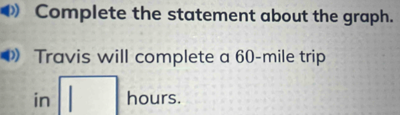 Complete the statement about the graph. 
Travis will complete a 60-mile trip 
in □ hours.