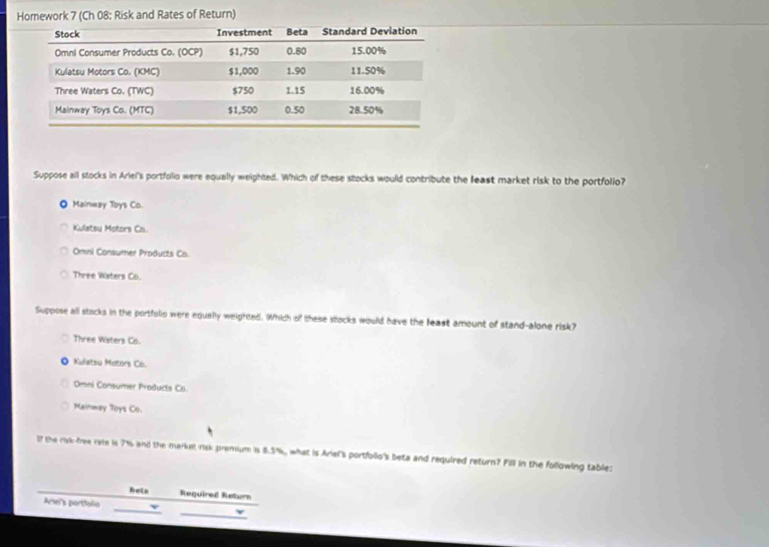Homework 7 (Ch 08: Risk and Rates of Return)
Suppose all stocks in Ariel's portfolio were equally weighted. Which of these stocks would contribute the least market risk to the portfolio?
O Mainway Toys Co.
Kuletsu Motors Ca.
Omnl Consumer Products Co.
Three Waters Co.
Suppose all stocks in the portfolio were equally weighted. Which of these stocks would have the least amount of stand-alone risk?
Three Waters Co.
Kullatsu Motors Co.
Omni Consumer Products Co.
Mainwey Toys Co.
lf the risk-free rate is 7% and the markel risk premium is $.3%, what is Ariel's portfollo's beta and required return? Fill in the following table:
hela Required Return
Areia portfolia