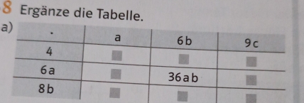 Ergänze die Tabelle. 
a