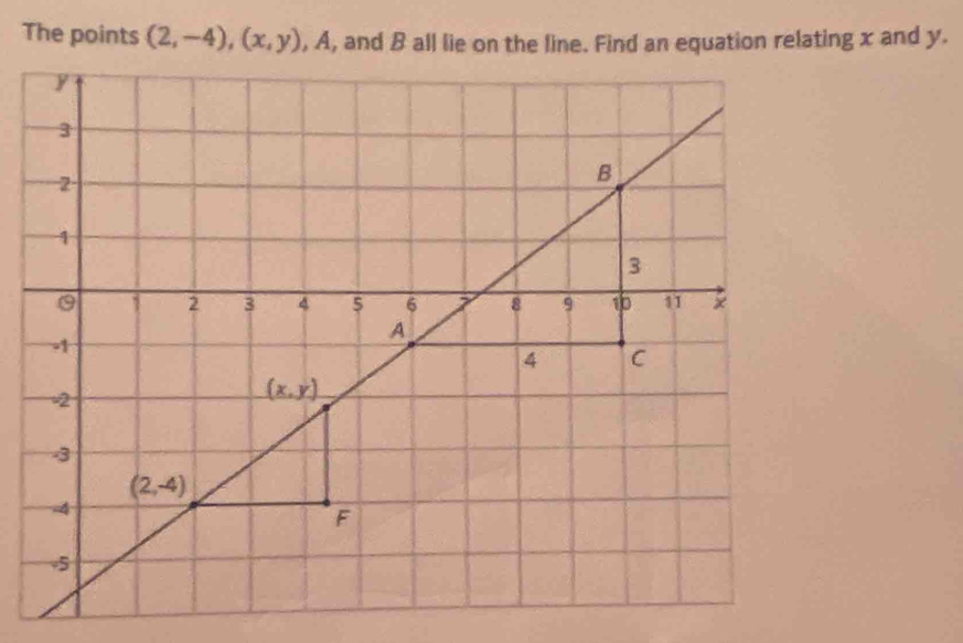 The points (2,-4),(x,y)