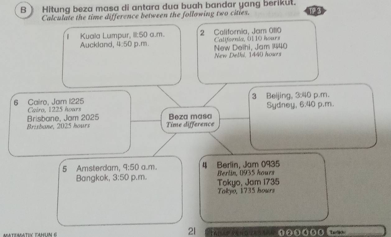 ) Hitung beza masa di antara dua buah bandar yang berikut.
Calculate the time difference between the following two cities.
1 2
| Kuala Lumpur, 11:50 a.m. 2 California, Jam 0110
Auckland, 4:50 p.m. California, 0110 hours
New Delhi, Jam 1440
New Delhi, 1440 hours
6 Cairo, Jam 1225 3 Beijing, 3:40 p.m.
Cairo, 1225 hours Sydney, 6:40 p.m.
Brisbane, Jam 2025 Beza masa
Brisbane, 2025 hours Time difference
5 Amsterdam, 9:50 a.m. 4 Berlin, Jam 0935
Bérlin, 0935 hours
Bangkok, 3:50 p.m.
Tokyo, Jam 1735
Tokyo, 1735 hours
21
MATEMATI TAHUN 6 100000 Tankh