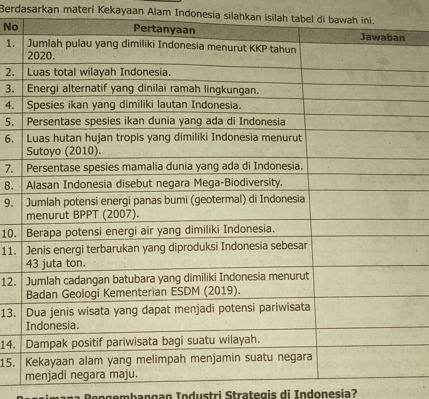 Berdasarkan materi Kekayaan Alam Indonesia silahkan isilah tabel di bawah 
No 
1. 
2. 
3. 
4. 
5. 
6. 
7. 
8. 
9. 
10. 
11. 
12. 
13. 
14. 
15. 
en ge b an g an I n d u s tri S trateg is di Indonesia?