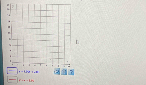 y=1.50x+2.00 ?
_
y=x+3.00