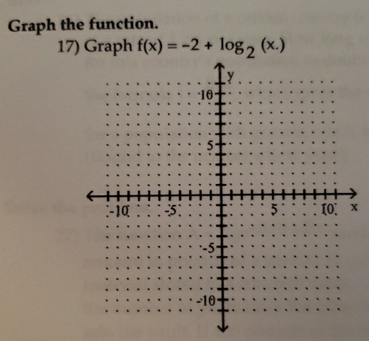 Graph the function. 
17) Graph f(x)=-2+log _2(x.)
x