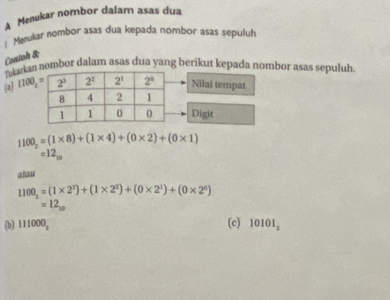 A Menukar nombor dalam asas dua
! Menukar nombor asas dua kepada nombor asas sepuluh
Contoh 8;
Tukarkan nombor dalam asas dua yang berikut kepada nombor asas sepuluh.
(a) 1100_2= Nilai tempat
Digit
1100_2=(1* 8)+(1* 4)+(0* 2)+(0* 1)
=12_10
atau
1100_2=(1* 2^3)+(1* 2^2)+(0* 2^1)+(0* 2^0)
=12_10
(b) 111000_2 (c) 10101_2