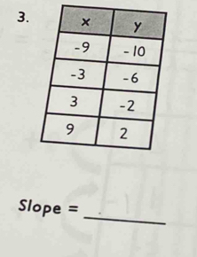 Slope =
_