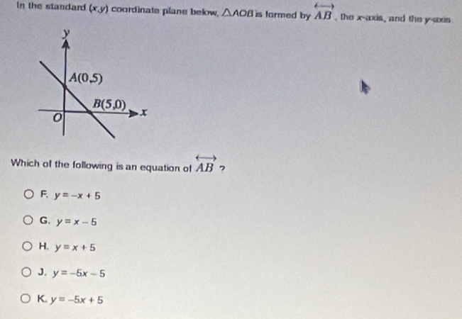 In the standard (x,y) coordinate plane below, △ AOB is larmed by overleftrightarrow AB , the x-axis, and the y-axis
Which of the following is an equation of overleftrightarrow AB 7
F. y=-x+5
G. y=x-5
H. y=x+5
J. y=-5x-5
K. y=-5x+5