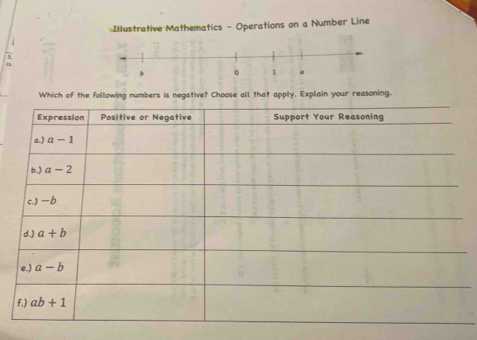 Illustrative Mathematics - Operations on a Number Line
Which of the following numbers is negative? Choose all that apply. Explain your reasoning.