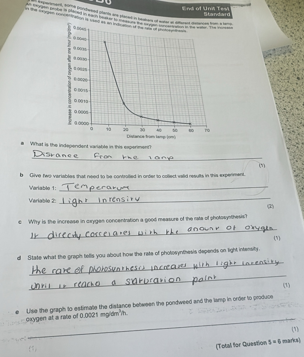 End of Unit Test 
Standard 
n experiment, some pondweed plants are placed in beaker a lamp 
An oxygen probe is placed in each beaker to ncrease 
in the oxygen concentration is u 
a What is the independent variable in this experiment? 
_ 
(1) 
b Give two variables that need to be controlled in order to collect valid results in this experiment. 
Variable 1: 
_ 
Variable 2: 
_ 
(2) 
c Why is the increase in oxygen concentration a good measure of the rate of photosynthesis? 
_ 
(1) 
_ 
d State what the graph tells you about how the rate of photosynthesis depends on light intensity. 
_ 
(1) 
e Use the graph to estimate the distance between the pondweed and the lamp in order to produce 
oxygen at a rate of 0.0021mg/dm^3/h. 
(1) 
(Total for Question 5=6 marks)