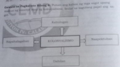 Gawain sa Pagkatato Illang 6: Punan ang kahon ng mga sagot upang 
mabuo ng concept tap tg kolonyalismo. Isulat sa sagutang papel ang sa 
got . 
Kahulugan 
VIVCALA 
Napahalagahan KOLONYALISMO Naapektuhan 
Dahilan