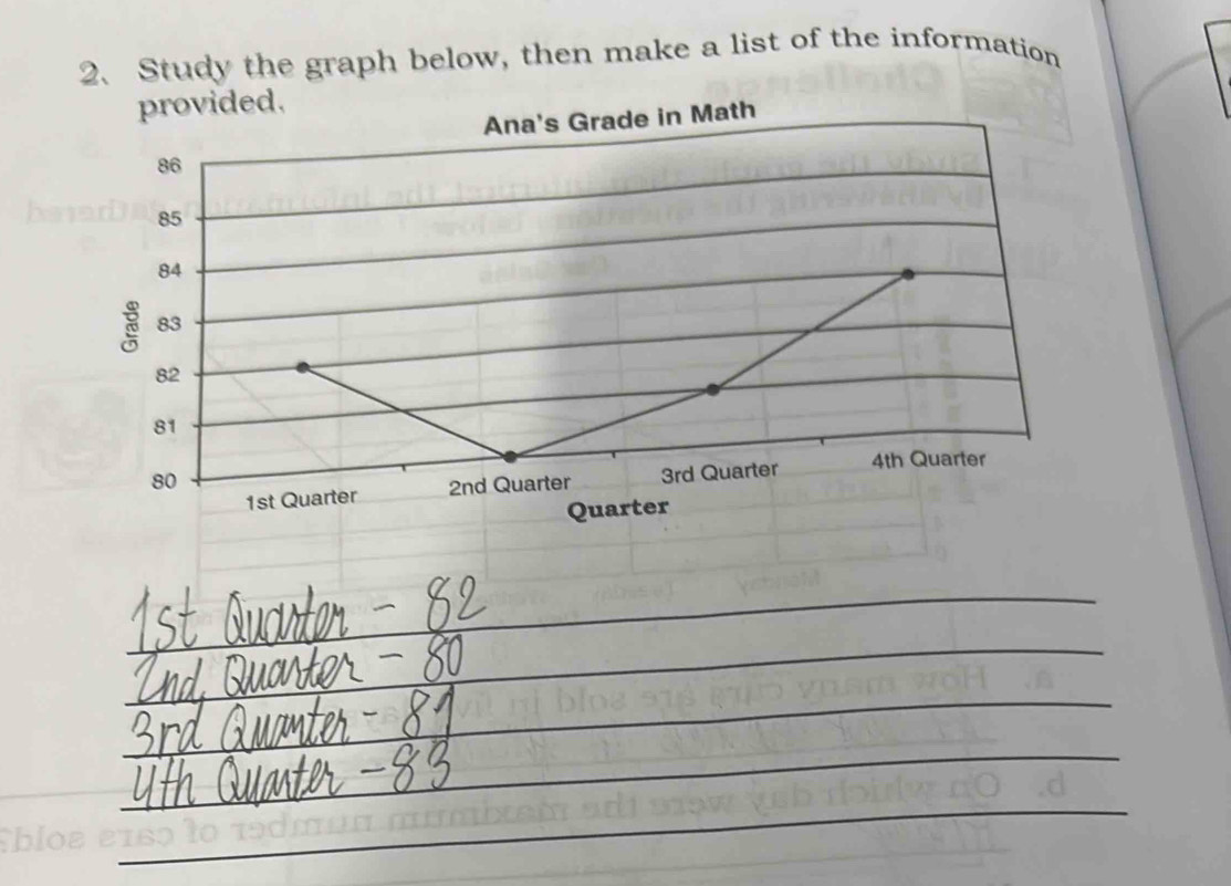 Study the graph below, then make a list of the information 
provided. 
Ana's Grade in Math
86
85
_
84
83
82
81
80
1st Quarter 2nd Quarter 3rd Quarter 4th Quarter 
Quarter 
_ 
_ 
_ 
_ 
_ 
_