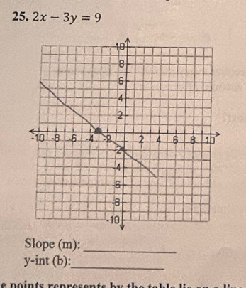 2x-3y=9
Slope (m):_ 
y-int (b):_