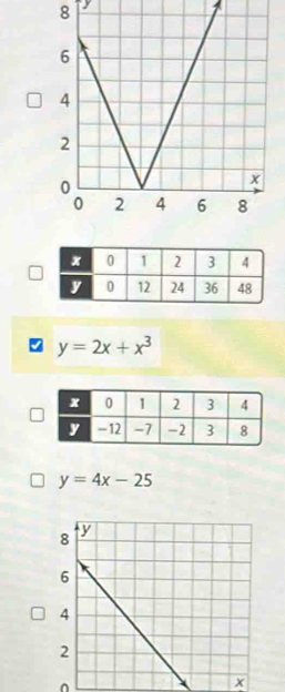 Ty
7 y=2x+x^3
y=4x-25
0
x