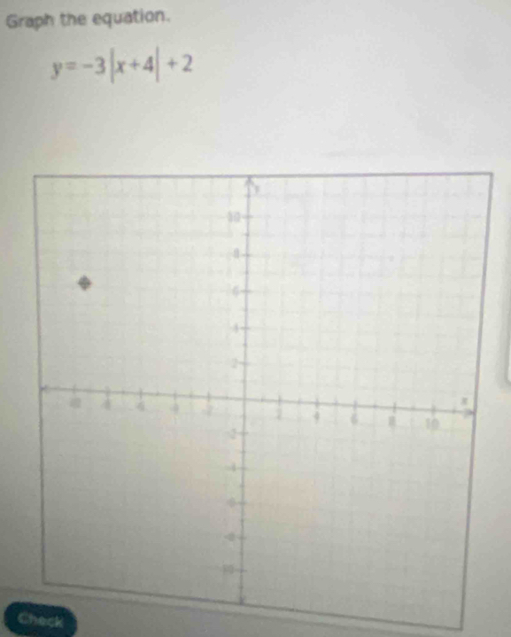 Graph the equation.
y=-3|x+4|+2
Check