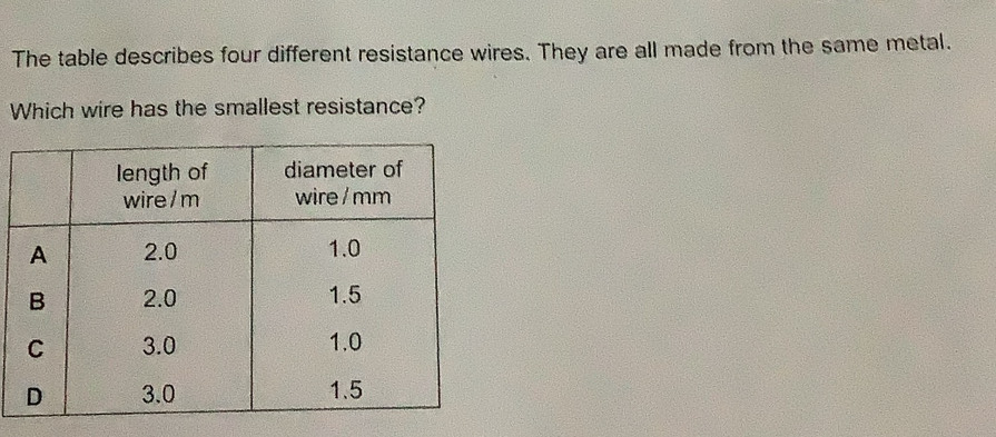 تم الحل:The table describes four different resistance wires. They are ...