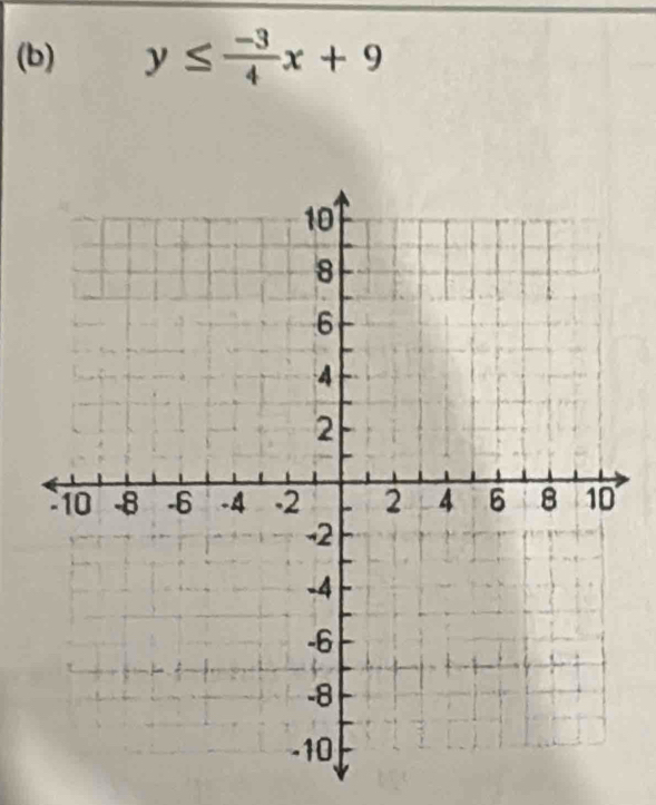 y≤  (-3)/4 x+9