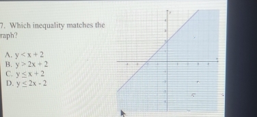 Which inequality matches the 
raph?
A. y
B. y>2x+2
C. y≤ x+2
D. y≤ 2x-2