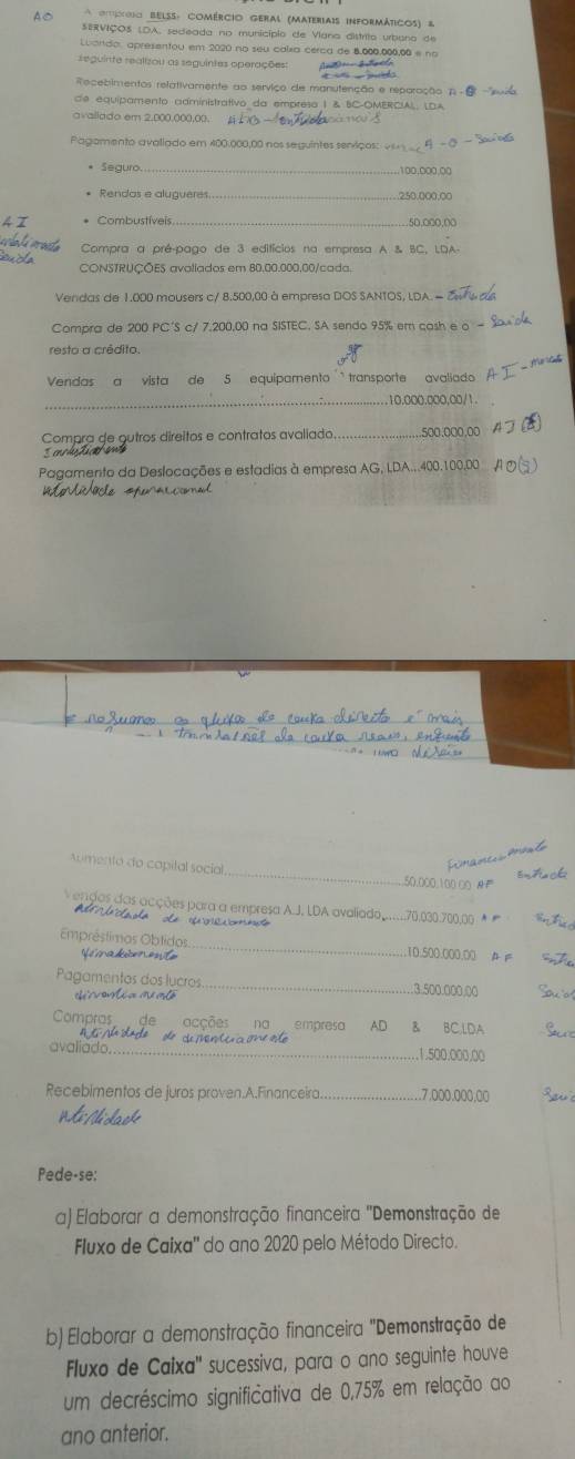 Ao * Otinoio Belss: comércio Geral (materiais informáticos) &
SVIÇOS LDA, sedeada no município de Vlana distrito urbano de
Luardo, apresentou em 2020 no seu calixa cérca de 8.000,000,00 e no
reguinte realizou as seguintes operações:
Recebimentos relativamente ao serviço de manutenção e reporação p -
de equipamento administrativo da empresa | & BC-OMERCIAL, LDA
avallado em 2,000,000,00.
Pagomento avaliado em 400.000,00 nos seguintes senviços: 4 -0
* Seguro._
* Rendas e alugueres _..250,000,00
* Combustíveis ,50,000,00
Compra a pré-pago de 3 edifícios na empresa A & BC,
CONSTRUÇÕES avaliados em 80,00.000,00/cada.
Vendas de 1.000 mousers c/ 8.500,00 à empresa DOS SANTOS, LDA. -
Compra de 200 PC'S c/ 7.200.00 na SISTEC. SA sendo 95% em cash e
resto a crêdito.
Vendas a vista de 5 equipamento ' transporte avaliado
_.10.000.000,00/1.
Compra de outros direitos e contratos avaliado ,500,000,00
Pagamento da Deslocações e estadias à empresa AG, LDA...400.100.00 /l
tale speraccona
_
Aumento do capital social
Sona
.50.000.100 00 AF
enços das acções para a empresa A.J. LDA avaliado......70.030.700,00  
aola de r cmesta
Empréstimos Obtidos_ 10.500.000.00 A 
Vé ma det e 
Pagamentos dos lucros _3.500.000.00
n  
Compras de acções na empresa AD & BC,LDA
avaliado _.1.500.000.00
Recebimentos de juros proven.A.Financeira _.7,000.000.00
Pede-se:
a) Elaborar a demonstração financeira 'Demonstração de
Fluxo de Caixa'' do ano 2020 pelo Método Directo.
b) Elaborar a demonstração financeira "Demonstração de
Fluxo de Caixa'' sucessiva, para o ano seguinte houve
um decréscimo significativa de 0,75% em relação ao
ano anterior.