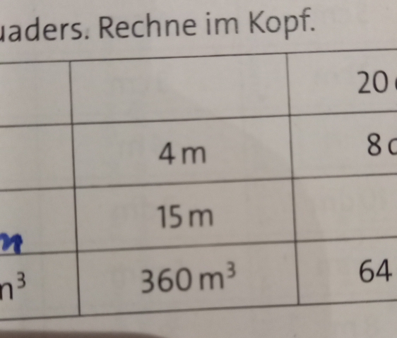 aders. Rechne im Kopf.
0
c
n^3
4