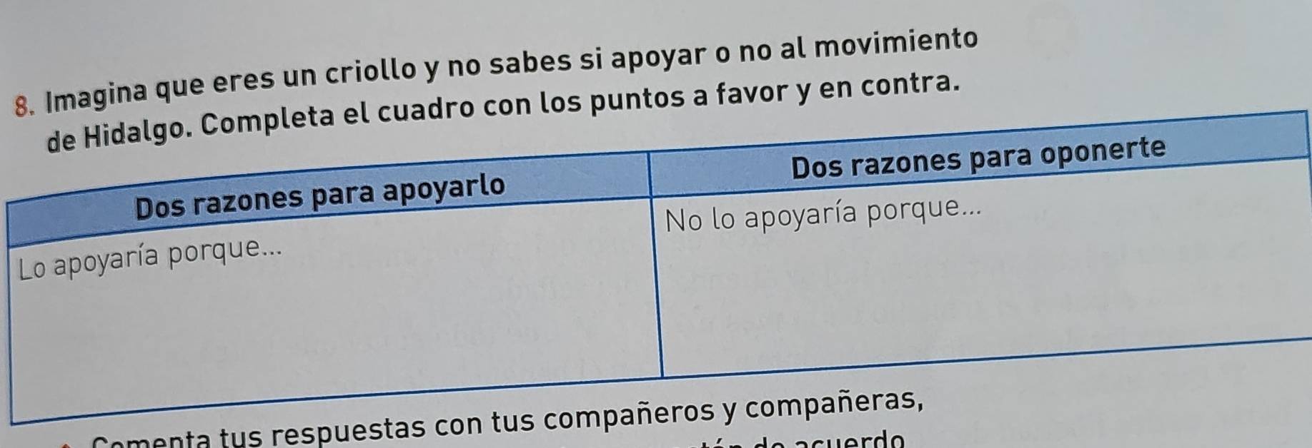 Imagina que eres un criollo y no sabes si apoyar o no al movimiento 
puntos a favor y en contra. 
Comenta tus respuest