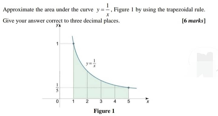 Approximate the area under the curve y= 1/x  , Figure 1 by using the trapezoidal rule.
Give your answer correct to three decimal places. [6 marks]
Figure 1