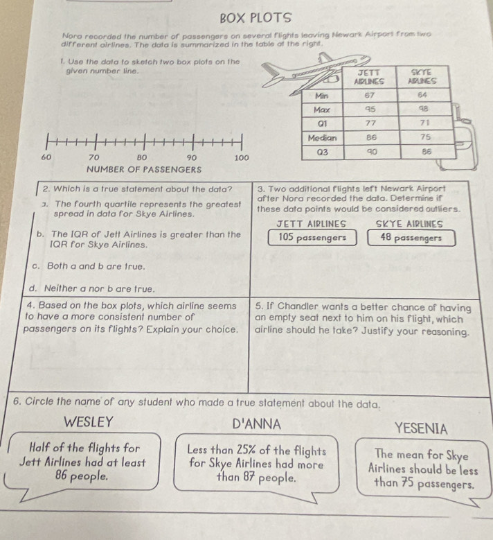 BOX PLOTS
Nora recorded the number of passengers on several flights leaving Newark Airport from two
different airlines. The data is summarized in the table at the right.
1. Use the data to sketch two box plots on the
given number line. 
2. Which is a true statement about the data? 3. Two additional flights left Newark Airport
after Nora recorded the data. Determine if
]. The fourth quartile represents the greatest these data points would be considered outliers.
spread in data for Skye Airlines.
JETT AIRLINES SKYE AIRLINES
b. The IQR of Jett Airlines is greater than the 105 passengers 48 passengers
IQR for Skye Airlines.
c. Both a and b are true.
d. Neither a nor b are true.
4. Based on the box plots, which airline seems 5. If Chandler wants a better chance of having
to have a more consistent number of an empty seat next to him on his flight, which
passengers on its flights? Explain your choice. airline should he take? Justify your reasoning.
6. Circle the name of any student who made a true statement about the data.
WESLEY D' ANNA YESENIA
Half of the flights for Less than 25% of the flights The mean for Skye
Jett Airlines had at least for Skye Airlines had more Airlines should be less
86 people. than 87 people. than 75 passengers.