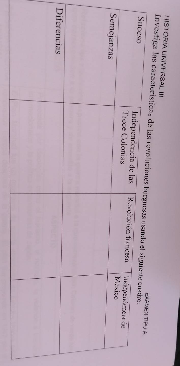 HISTORIA UNIVERSAL III 
Investiga las características d